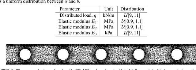 Figure 2 for On transfer learning of neural networks using bi-fidelity data for uncertainty propagation