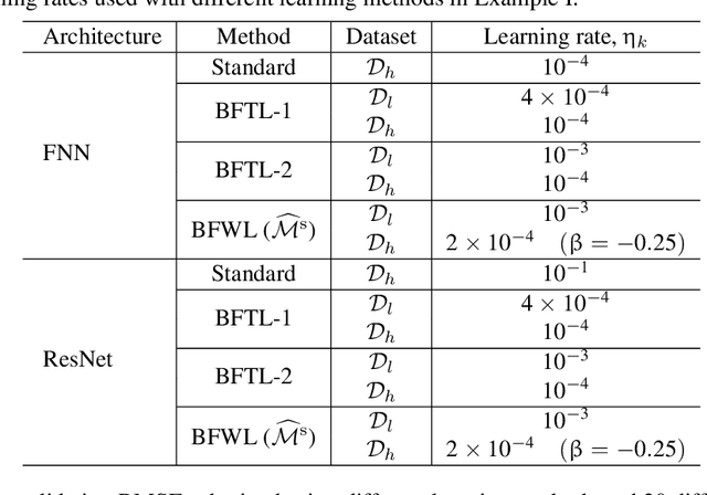 Figure 4 for On transfer learning of neural networks using bi-fidelity data for uncertainty propagation