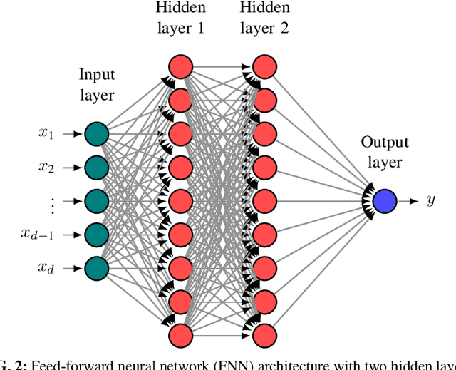 Figure 3 for On transfer learning of neural networks using bi-fidelity data for uncertainty propagation