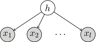 Figure 1 for Spectral Learning on Matrices and Tensors