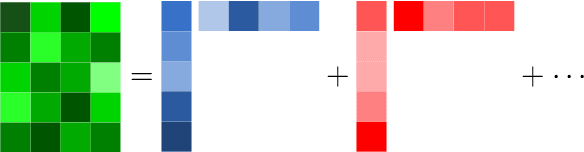 Figure 2 for Spectral Learning on Matrices and Tensors