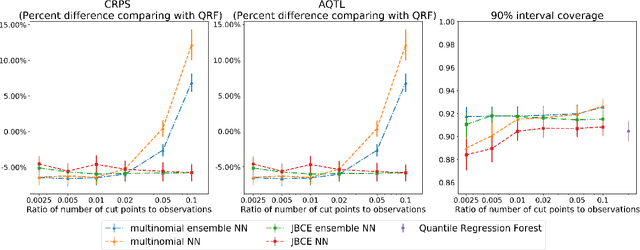 Figure 2 for Deep Distribution Regression