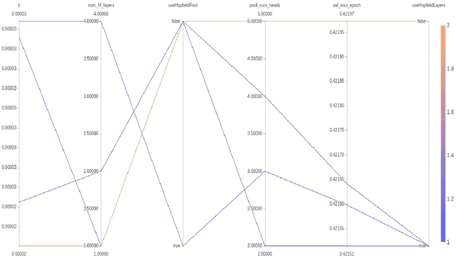 Figure 2 for hBert + BiasCorp -- Fighting Racism on the Web