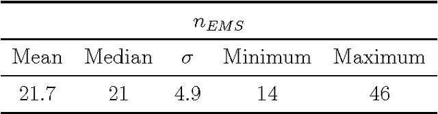 Figure 2 for The ALAMO approach to machine learning