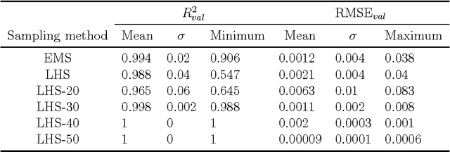 Figure 4 for The ALAMO approach to machine learning
