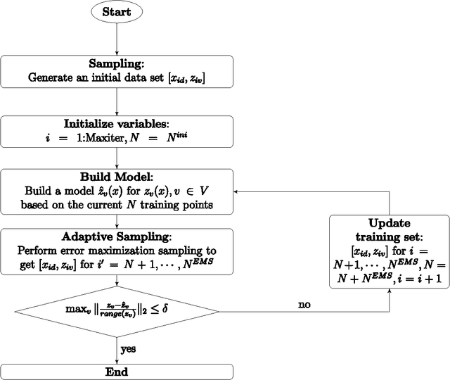 Figure 1 for The ALAMO approach to machine learning