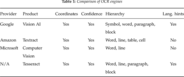 Figure 2 for Digitizing Historical Balance Sheet Data: A Practitioner's Guide