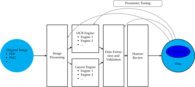 Figure 4 for Digitizing Historical Balance Sheet Data: A Practitioner's Guide