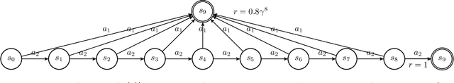 Figure 2 for Beyond the Policy Gradient Theorem for Efficient Policy Updates in Actor-Critic Algorithms
