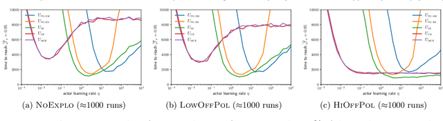 Figure 3 for Beyond the Policy Gradient Theorem for Efficient Policy Updates in Actor-Critic Algorithms