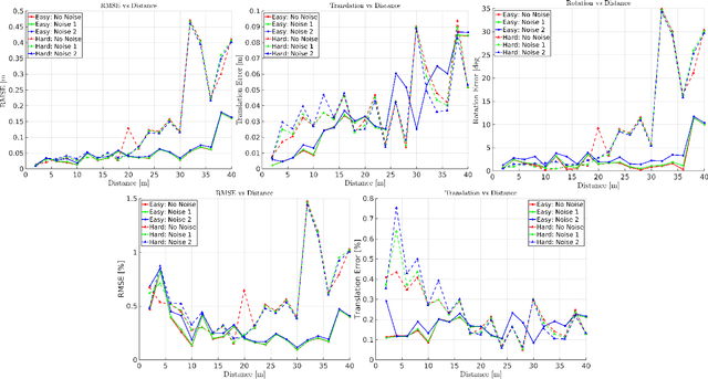 Figure 2 for Optimal Target Shape for LiDAR Pose Estimation