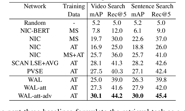 Figure 2 for Watch and Learn: Mapping Language and Noisy Real-world Videos with Self-supervision