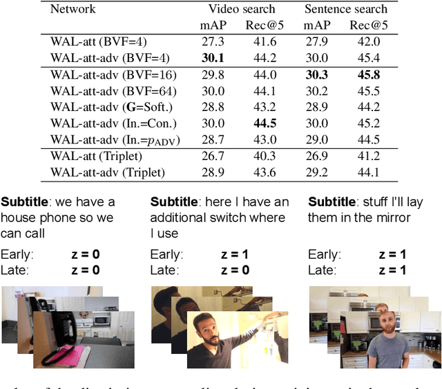 Figure 4 for Watch and Learn: Mapping Language and Noisy Real-world Videos with Self-supervision