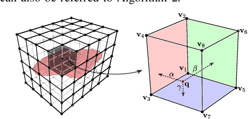 Figure 3 for Real-to-Sim Registration of Deformable Soft Tissue with Position-Based Dynamics for Surgical Robot Autonomy