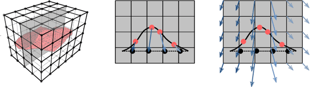 Figure 4 for Real-to-Sim Registration of Deformable Soft Tissue with Position-Based Dynamics for Surgical Robot Autonomy