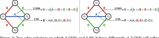 Figure 3 for A Novel Higher-order Weisfeiler-Lehman Graph Convolution