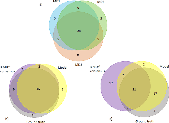 Figure 4 for A novel data-driven algorithm to predict anomalous prescription based on patient's feature set