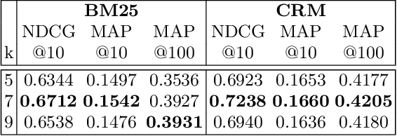 Figure 3 for PGT: Pseudo Relevance Feedback Using a Graph-Based Transformer