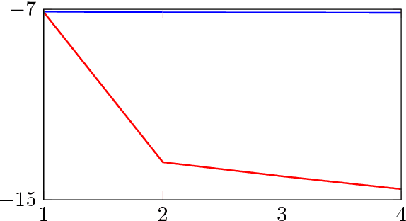 Figure 4 for Failures of Gradient-Based Deep Learning