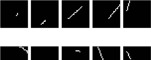 Figure 2 for Failures of Gradient-Based Deep Learning