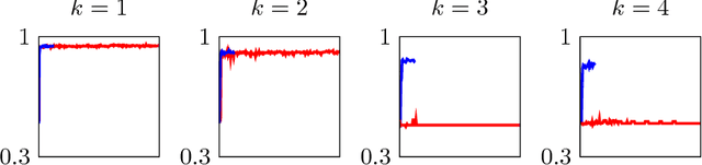 Figure 3 for Failures of Gradient-Based Deep Learning