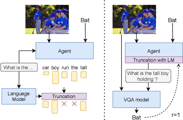 Figure 1 for Learning Natural Language Generation from Scratch