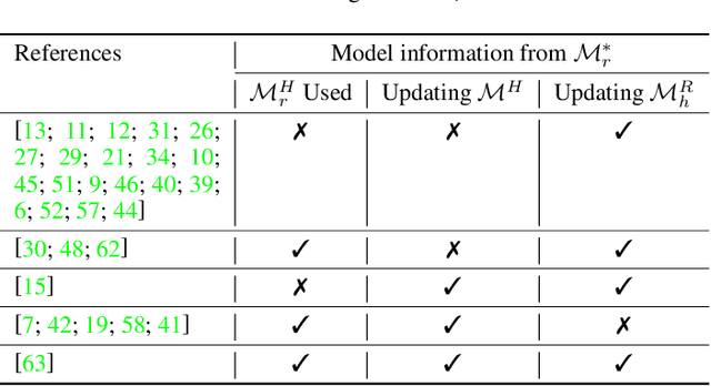 Figure 2 for A Mental-Model Centric Landscape of Human-AI Symbiosis