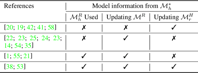 Figure 3 for A Mental-Model Centric Landscape of Human-AI Symbiosis