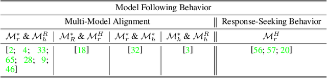 Figure 4 for A Mental-Model Centric Landscape of Human-AI Symbiosis