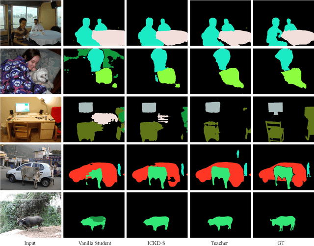 Figure 2 for Exploring Inter-Channel Correlation for Diversity-preserved KnowledgeDistillation