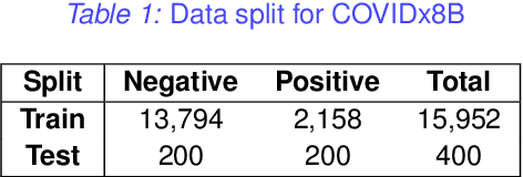 Figure 1 for Performance or Trust? Why Not Both. Deep AUC Maximization with Self-Supervised Learning for COVID-19 Chest X-ray Classifications