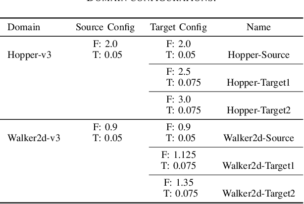 Figure 4 for Data Valuation for Offline Reinforcement Learning