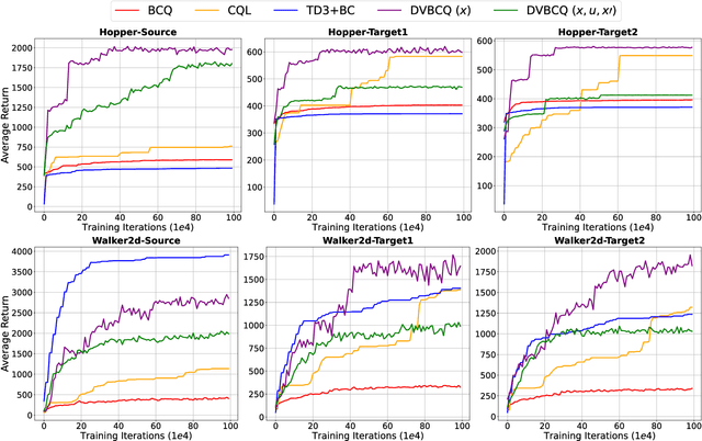 Figure 2 for Data Valuation for Offline Reinforcement Learning