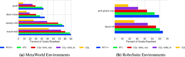 Figure 3 for Koopman Q-learning: Offline Reinforcement Learning via Symmetries of Dynamics