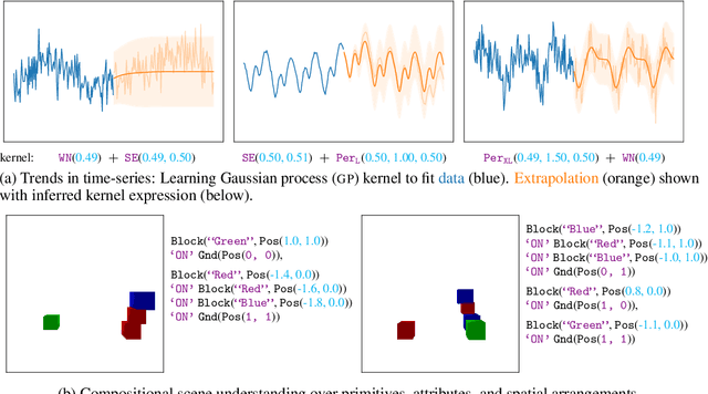 Figure 1 for Hybrid Memoised Wake-Sleep: Approximate Inference at the Discrete-Continuous Interface