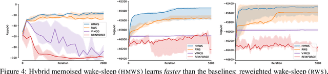 Figure 3 for Hybrid Memoised Wake-Sleep: Approximate Inference at the Discrete-Continuous Interface