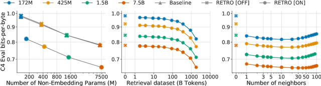 Figure 1 for Improving language models by retrieving from trillions of tokens