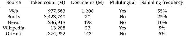 Figure 2 for Improving language models by retrieving from trillions of tokens