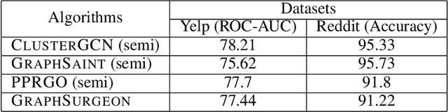 Figure 4 for Jointly Learnable Data Augmentations for Self-Supervised GNNs