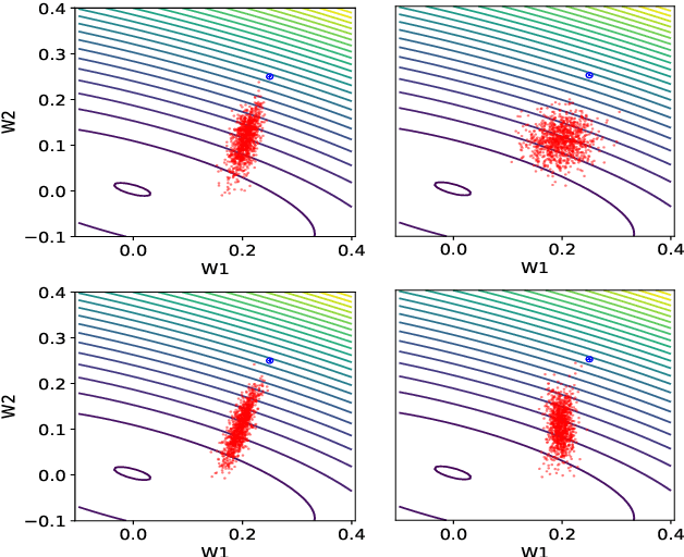 Figure 1 for Interplay Between Optimization and Generalization of Stochastic Gradient Descent with Covariance Noise