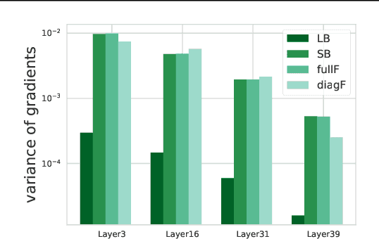 Figure 3 for Interplay Between Optimization and Generalization of Stochastic Gradient Descent with Covariance Noise