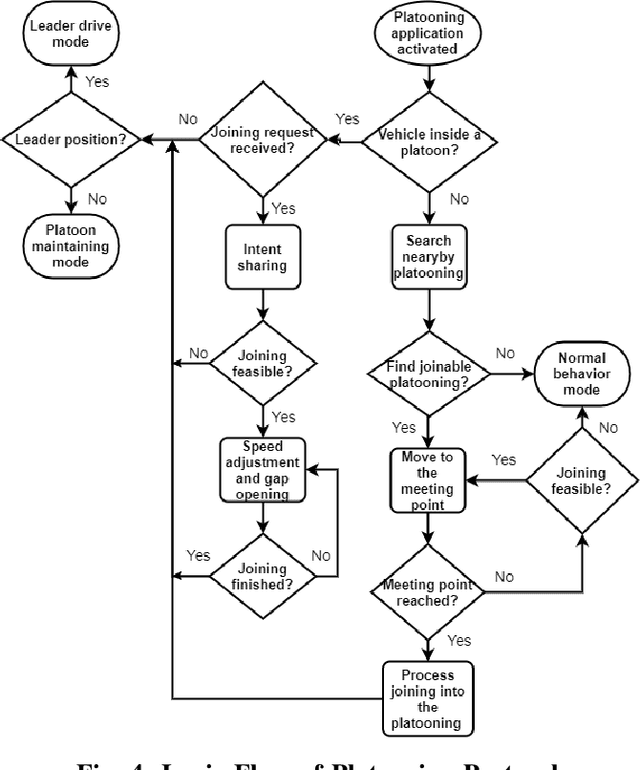 Figure 4 for OpenCDA:An Open Cooperative Driving Automation Framework Integrated with Co-Simulation