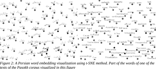Figure 3 for Conceptual Text Summarizer: A new model in continuous vector space