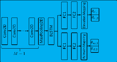 Figure 3 for DBNET: DOA-driven beamforming network for end-to-end farfield sound source separation