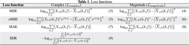 Figure 2 for DBNET: DOA-driven beamforming network for end-to-end farfield sound source separation
