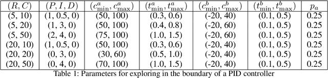Figure 2 for Machine Learning for Mechanical Ventilation Control