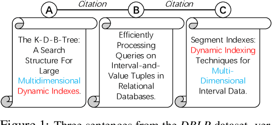 Figure 1 for Diffusion Maps for Textual Network Embedding