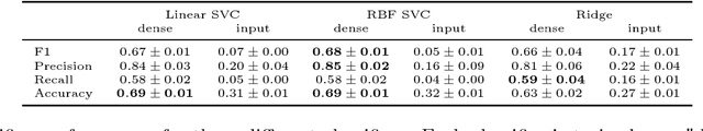 Figure 4 for Universal Marginalizer for Amortised Inference and Embedding of Generative Models