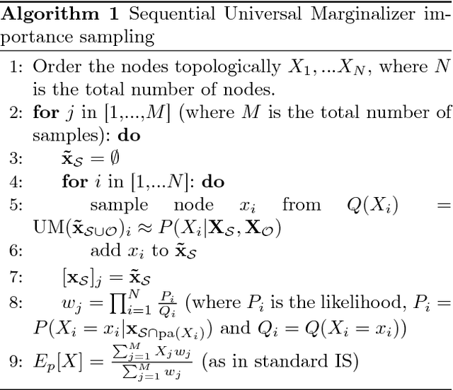 Figure 3 for Universal Marginalizer for Amortised Inference and Embedding of Generative Models
