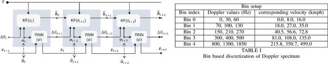 Figure 1 for Neural Augmentation of Kalman Filter with Hypernetwork for Channel Tracking